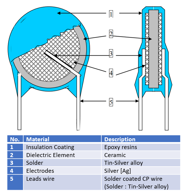 Class I Temperature Compensation 3KV